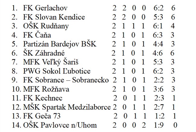 Tabulka 4 liga 2kolo 26
