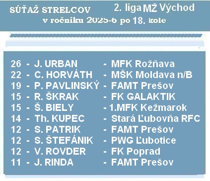 a strelci 2 liga MŽ 18K 26 1