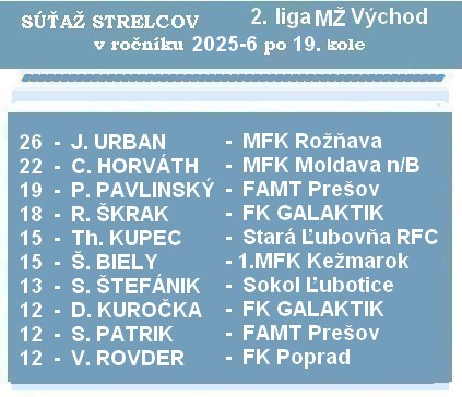 a strelci 2 liga MŽ 19K 26 1