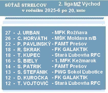 a strelci 2 liga MŽ 20K 26 1