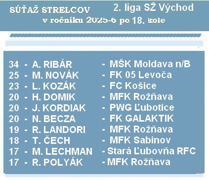 a strelci 2 liga SŽ 18K 26 1
