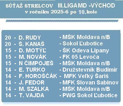 a strelci 3 liga MD 10 D 26