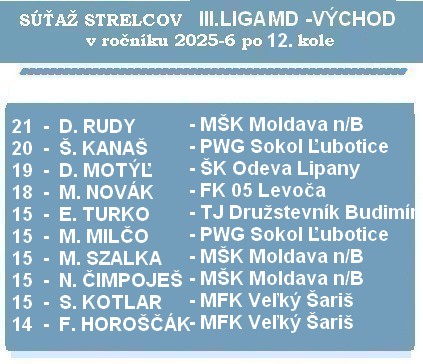 a strelci 3 liga MD 12 MD 26 f
