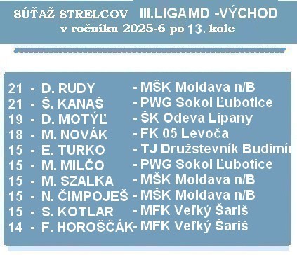 a strelci 3 liga MD 13 MD 26 f