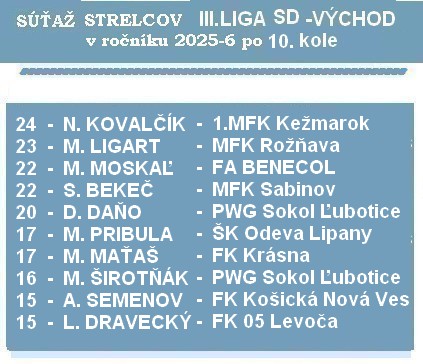 a strelci 3 liga SD 10 K 26 1 2