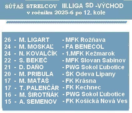 a strelci 3 liga SD 12 K 26 1 2 F
