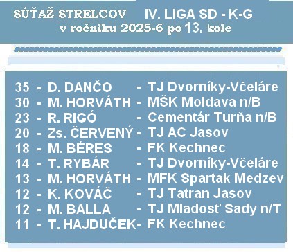 a strelci 4 liga 14 26 sd kg