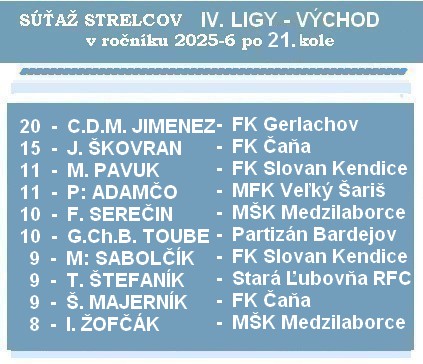 a strelci 4 liga 21 26 1