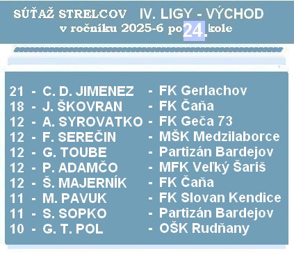 a strelci 4 liga 24 26 1 F