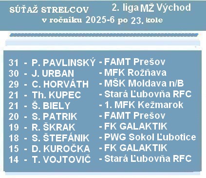 b strelci 2 liga MŽ 23K 26 1 2f