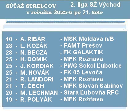 b strelci 2 liga SŽ 21K 26 1 2