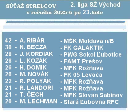b strelci 2 liga SŽ 23K 26 1 2 f