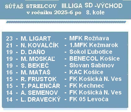 b strelci 3 liga SD 8 K 26 1