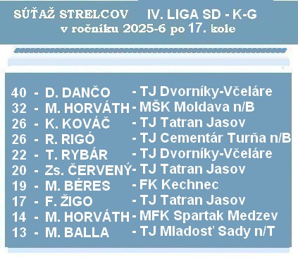 b strelci 4 liga 17 26 sd kg 2