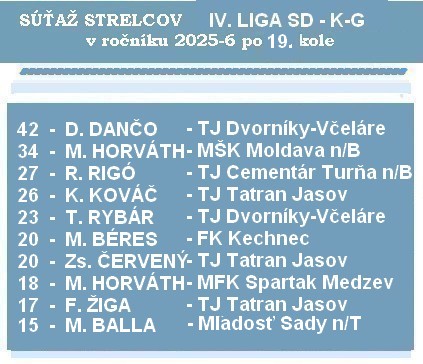 b strelci 4 liga 19 26 sd kg 2f