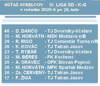 b strelci 4 liga 20 26 sd kg 2f