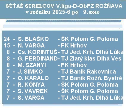b strelci 5 liga D 9 f