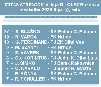 b strelci 5 liga D obfz 10 26