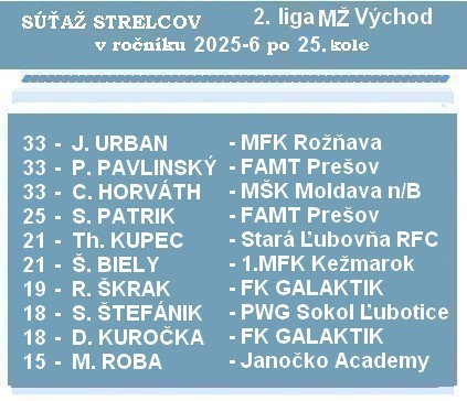 jun strelci 2 liga MŽ 25K 26 1 2f