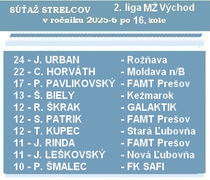 n strelci 2 liga MŽ 16aK 26