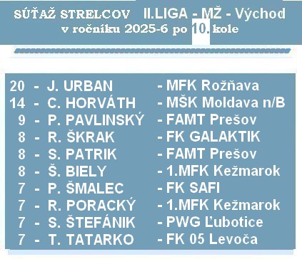 strelci 2 liga MŽ 10K 26
