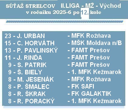 strelci 2 liga MŽ 12K 26