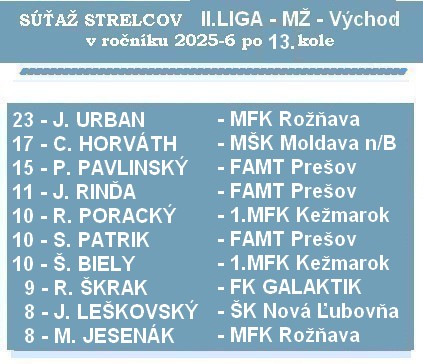 strelci 2 liga MŽ 13K 26