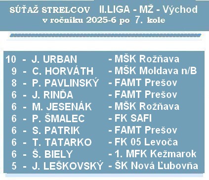 strelci 2 liga MŽ 7K 26