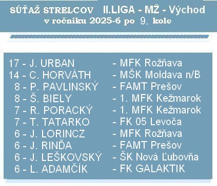 strelci 2 liga MŽ 9K 26