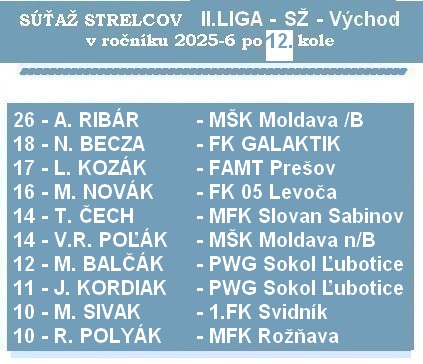 strelci 2 liga SŽ 12K 26
