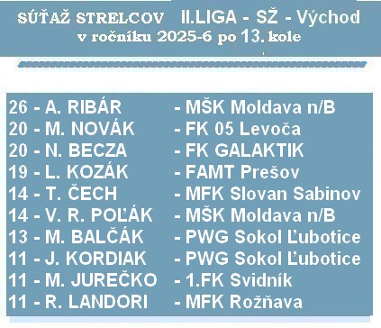 strelci 2 liga SŽ 13K 26
