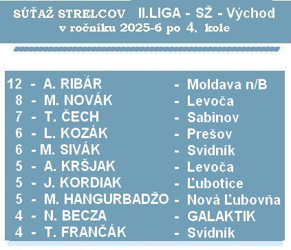 strelci 2 liga SŽ 4K 26
