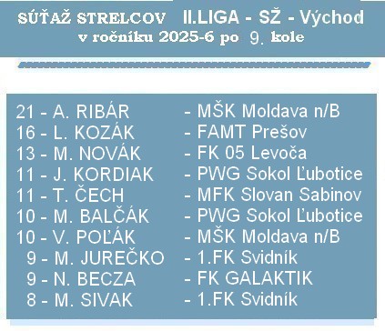 strelci 2 liga SŽ 9K 26