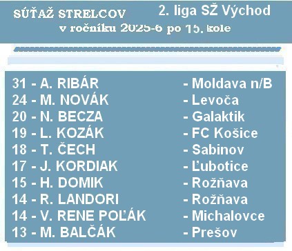 strelci 2 liga SŽ 15bK 26