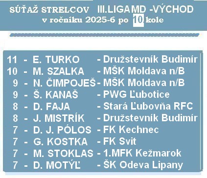 strelci 3 liga MD 10K 26