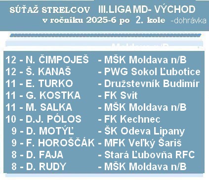 strelci 3 liga MD 2K d 26