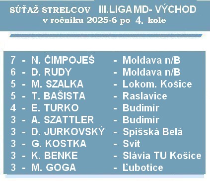strelci 3 liga MD 4K 26
