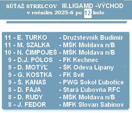 strelci 3 liga MD 12K 26