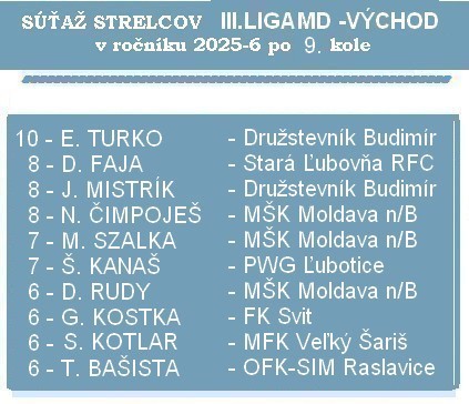 strelci 3 liga MD 9K 26