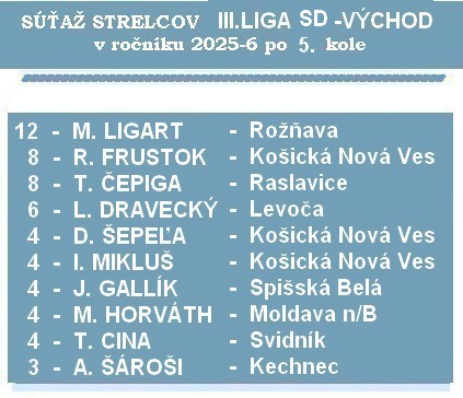 strelci 3 liga SD 5K 26
