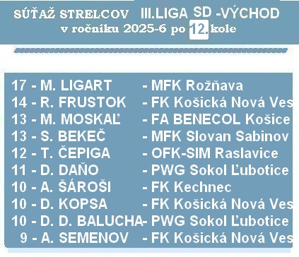 strelci 3 liga SD 12K 26
