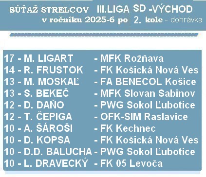 strelci 3 liga SD 2K dohr 26