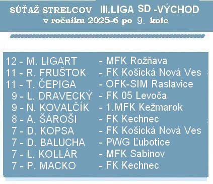 strelci 3 liga SD 9K 26