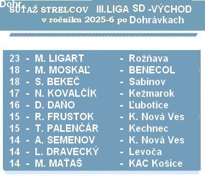 strelci 3 liga SD 9KD 26
