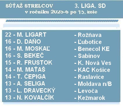 strelci 3 liga SD 15aK 26