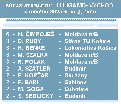 strelci 3 ligaMD 2K 26