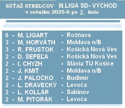 strelci 3 ligaSD 2K 26