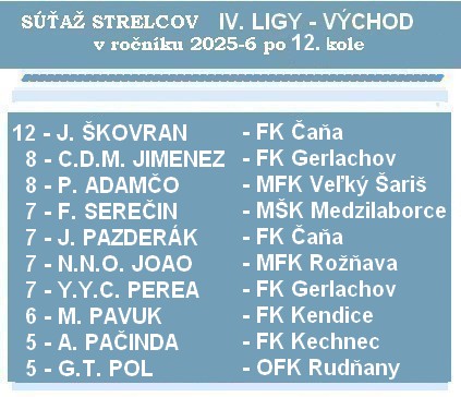 strelci 4 liga 12K 26