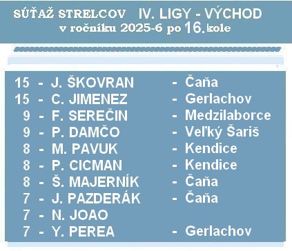 strelci 4 liga 16aK 26