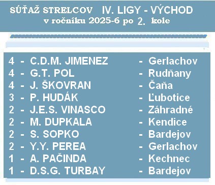 strelci 4 liga 2K 26